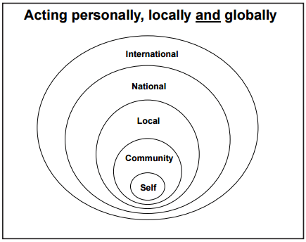 actingpersonallyglobally